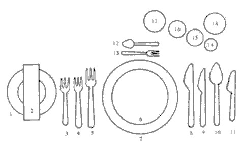 كيفية ترتيب السكاكين والأطباق على الطاولة